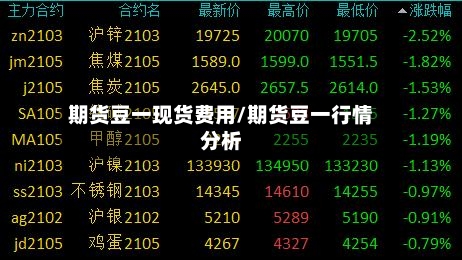 期货豆一现货费用/期货豆一行情分析-第3张图片