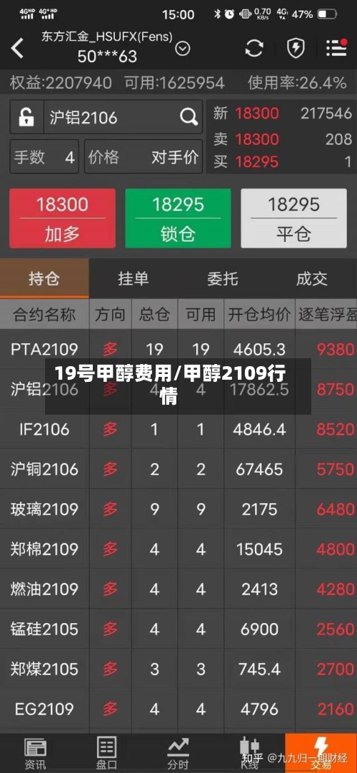 19号甲醇费用/甲醇2109行情