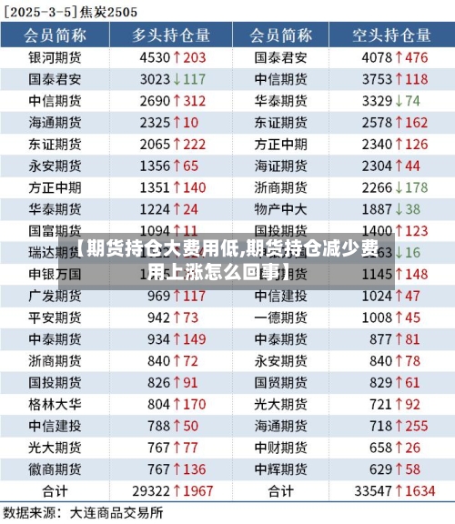 【期货持仓大费用低,期货持仓减少费用上涨怎么回事】