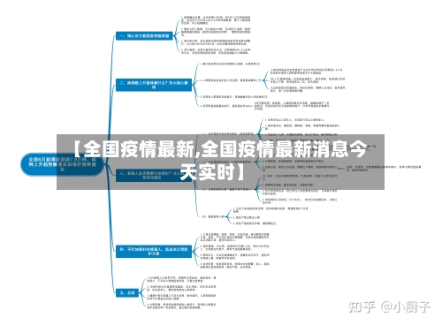 【全国疫情最新,全国疫情最新消息今天实时】