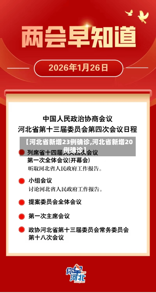 【河北省新增23例确诊,河北省新增20例确诊】
