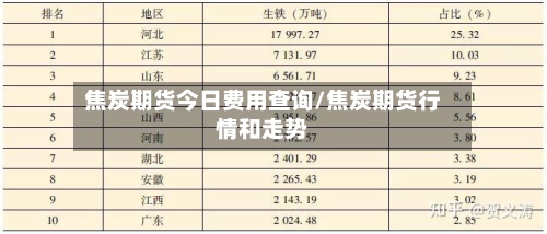 焦炭期货今日费用查询/焦炭期货行情和走势