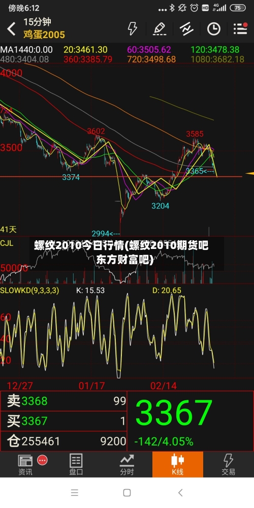 螺纹2010今日行情(螺纹2010期货吧东方财富吧)-第3张图片