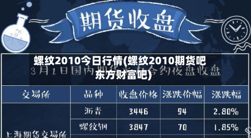 螺纹2010今日行情(螺纹2010期货吧东方财富吧)