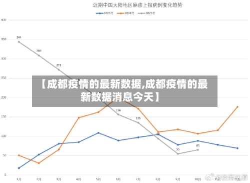 【成都疫情的最新数据,成都疫情的最新数据消息今天】-第3张图片