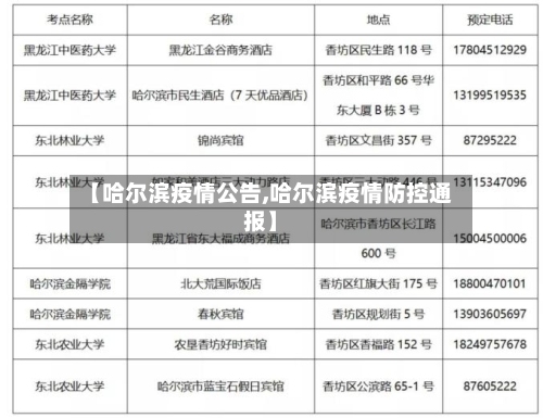 【哈尔滨疫情公告,哈尔滨疫情防控通报】