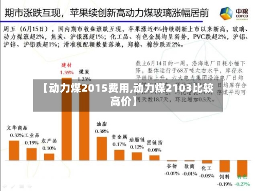 【动力煤2015费用,动力煤2103比较高价】