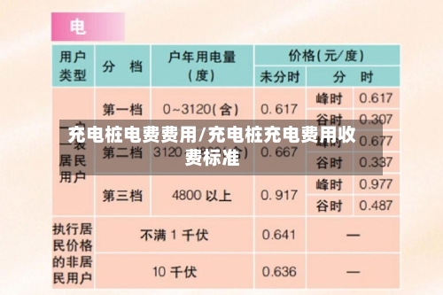 充电桩电费费用/充电桩充电费用收费标准