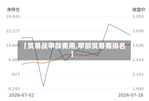 【贸易战甲醇费用,甲醇贸易商排名】