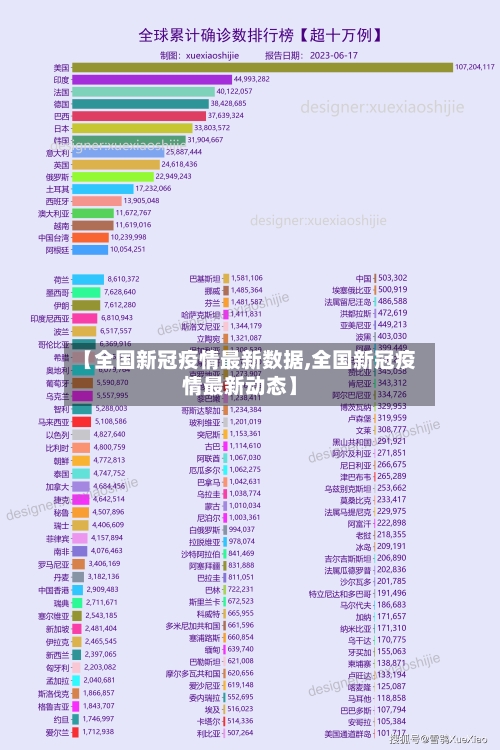 【全国新冠疫情最新数据,全国新冠疫情最新动态】