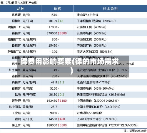镍费用影响要素(镍的市场需求)-第2张图片