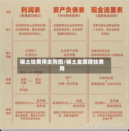 稀土钕费用走势图/稀土金属镨钕费用