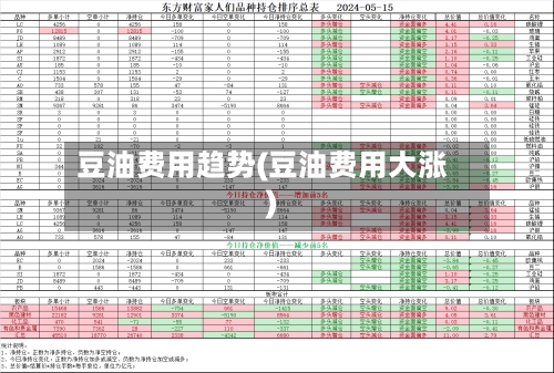 豆油费用趋势(豆油费用大涨)-第2张图片