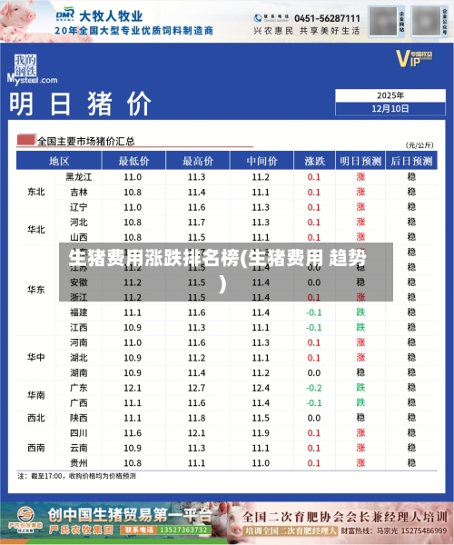 生猪费用涨跌排名榜(生猪费用 趋势)-第2张图片