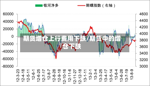 期货增仓上行费用下跌/期货中的增仓下跌