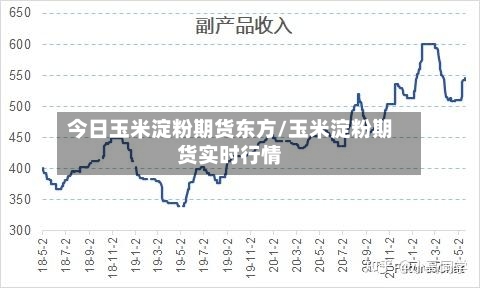 今日玉米淀粉期货东方/玉米淀粉期货实时行情-第3张图片