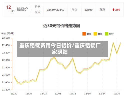 重庆铝锭费用今日铝价/重庆铝锭厂家明细