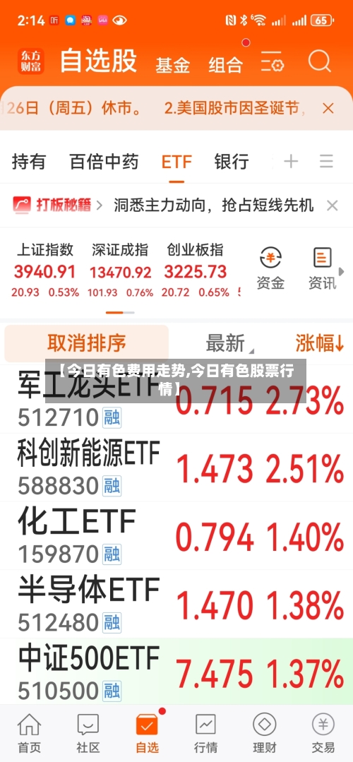 【今日有色费用走势,今日有色股票行情】