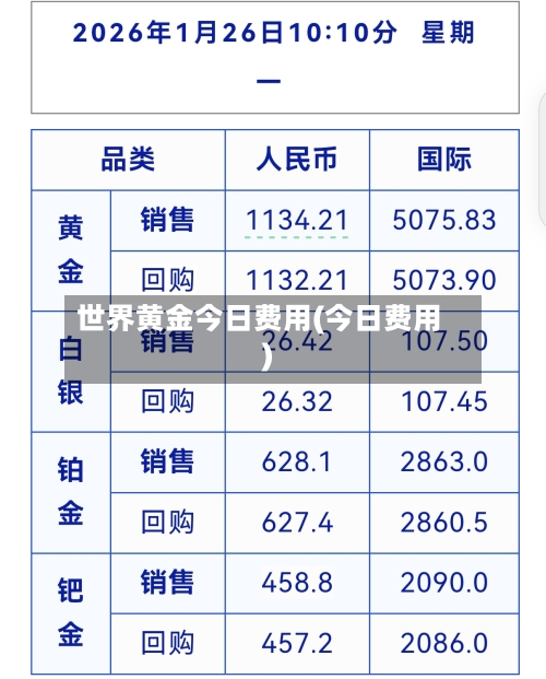 世界黄金今日费用(今日费用)-第3张图片