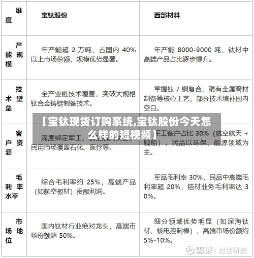 【宝钛现货订购系统,宝钛股份今天怎么样的短视频】