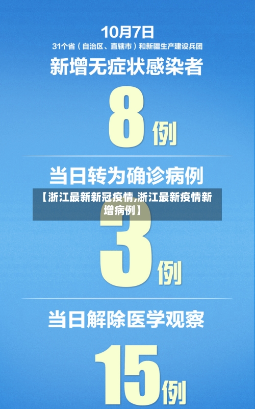 【浙江最新新冠疫情,浙江最新疫情新增病例】-第2张图片