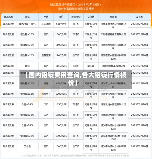 【国内铝锭费用查询,各大铝锭行情报价】