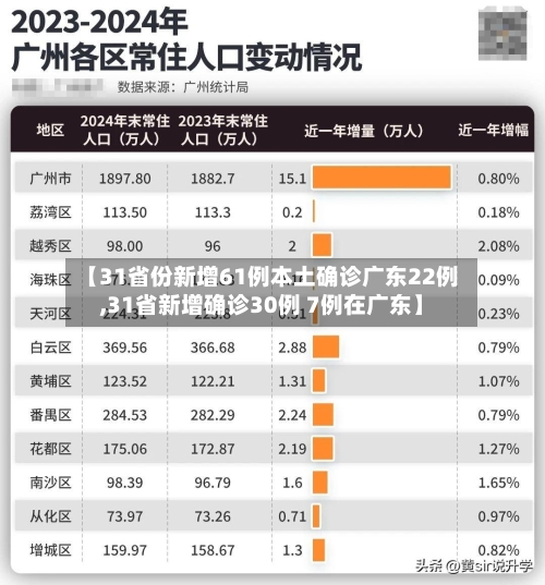 【31省份新增61例本土确诊广东22例,31省新增确诊30例 7例在广东】-第3张图片