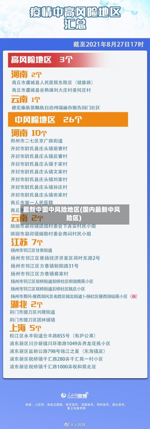 最新中国中风险地区(国内最新中风险区)