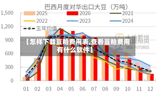 【怎样下载豆粕费用表,查看豆粕费用有什么软件】