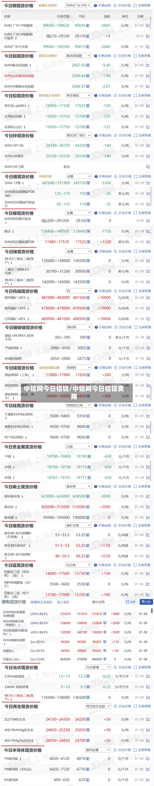 中铝网今日铝锭/中铝网今日铝锭费用-第2张图片