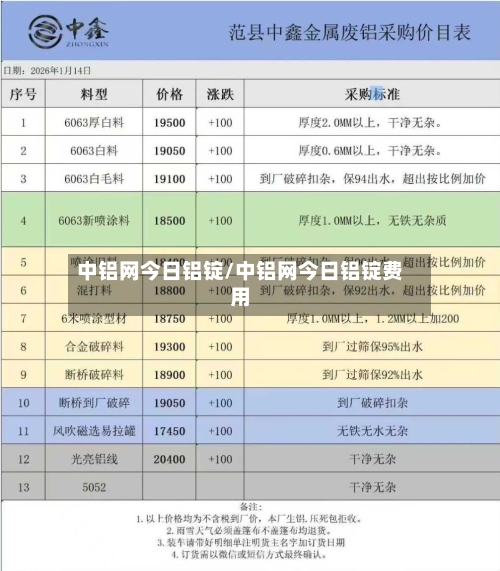 中铝网今日铝锭/中铝网今日铝锭费用