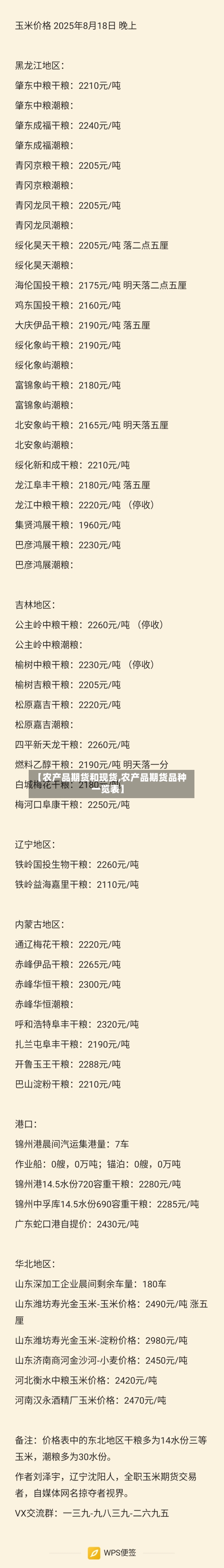 【农产品期货和现货,农产品期货品种一览表】