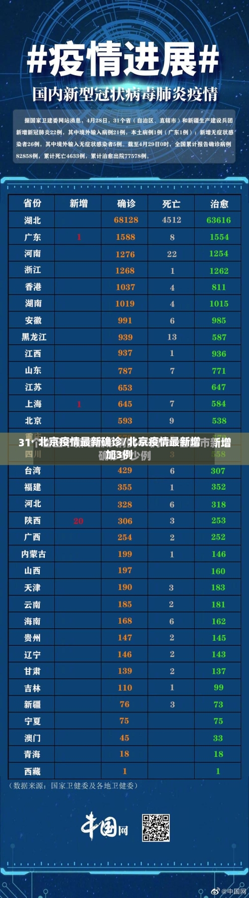 北京疫情最新确诊/北京疫情最新增加3例