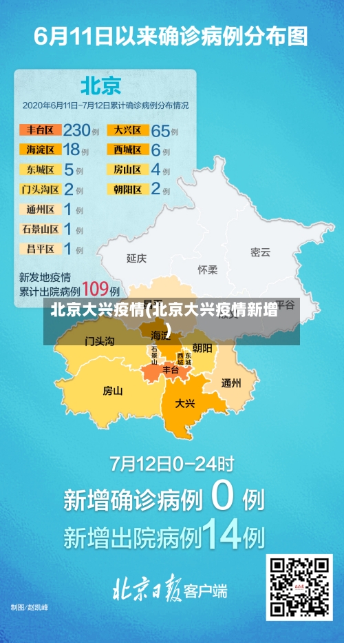 北京大兴疫情(北京大兴疫情新增)