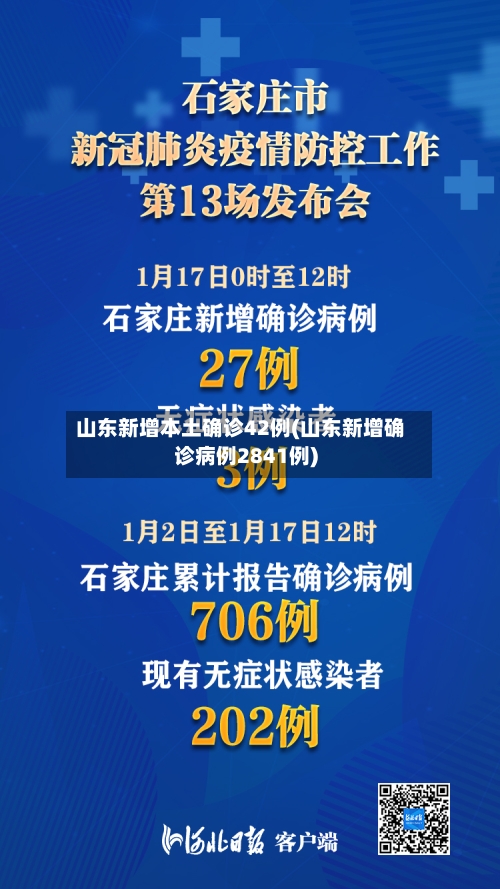 山东新增本土确诊42例(山东新增确诊病例2841例)-第2张图片
