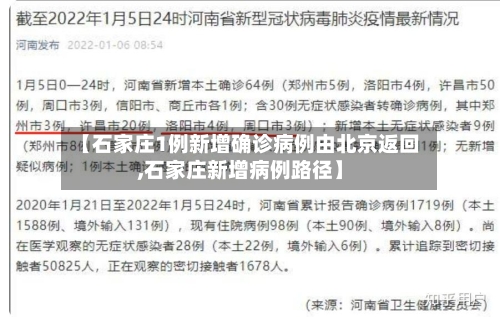 【石家庄1例新增确诊病例由北京返回,石家庄新增病例路径】-第2张图片