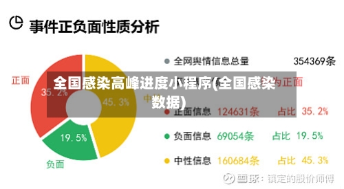 全国感染高峰进度小程序(全国感染数据)-第2张图片