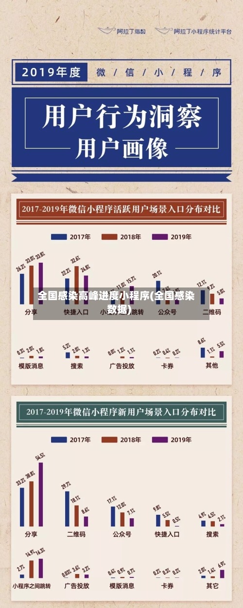 全国感染高峰进度小程序(全国感染数据)
