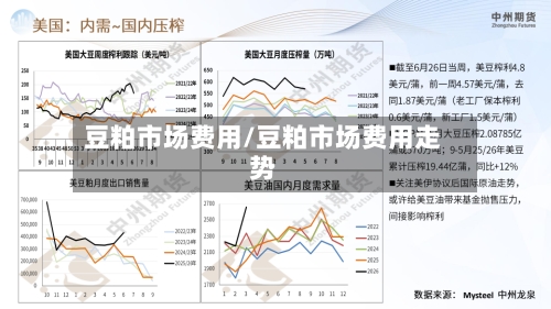 豆粕市场费用/豆粕市场费用走势-第3张图片