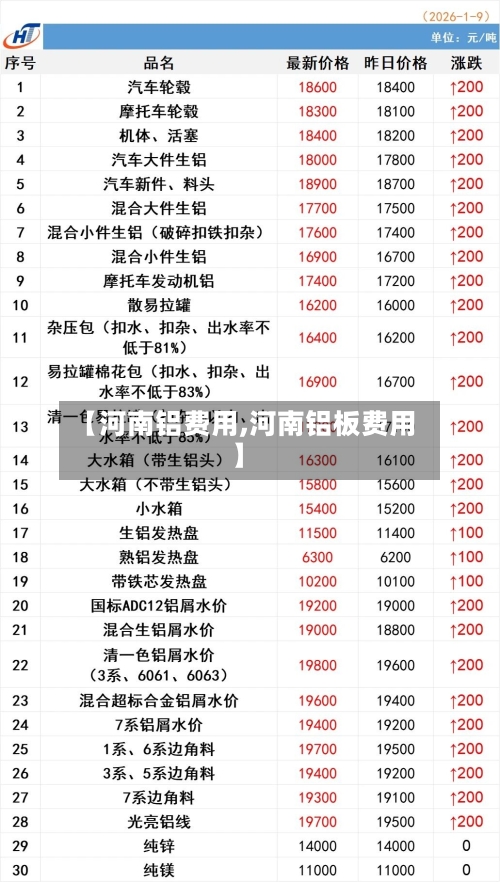 【河南铝费用,河南铝板费用】-第2张图片