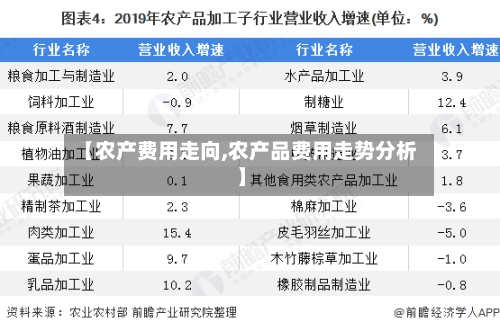 【农产费用走向,农产品费用走势分析】-第2张图片