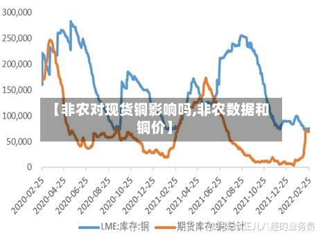 【非农对现货铜影响吗,非农数据和铜价】-第3张图片