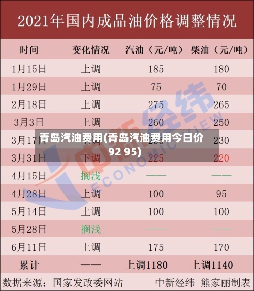 青岛汽油费用(青岛汽油费用今日价92 95)-第2张图片