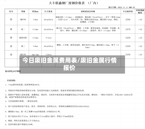 今日废旧金属费用表/废旧金属行情报价