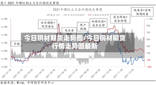 今日钢材期货走势图/今日钢材期货行情走势图最新-第2张图片