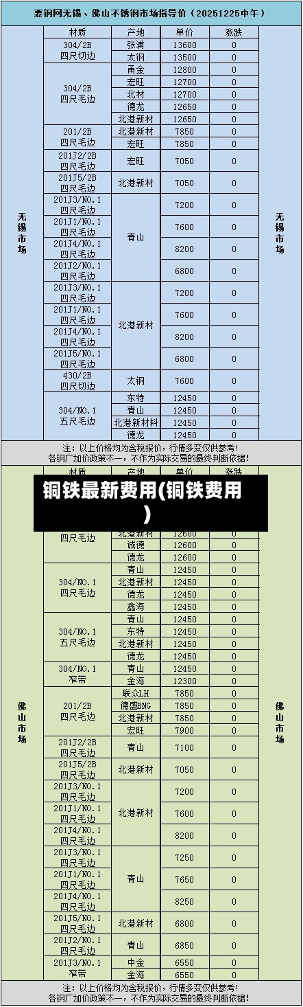 铜铁最新费用(铜铁费用)