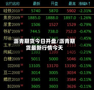 沥青期货今日开盘/沥青期货最新行情今天-第3张图片