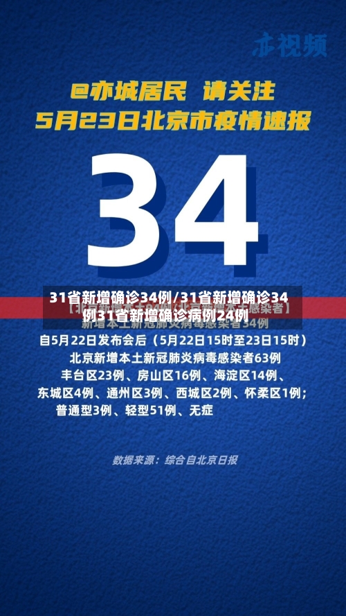 31省新增确诊34例/31省新增确诊34例31省新增确诊病例24例-第2张图片