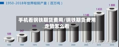 手机看钢铁期货费用/钢铁期货费用走势怎么看