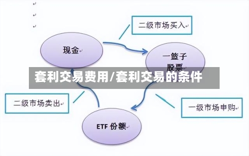 套利交易费用/套利交易的条件-第2张图片